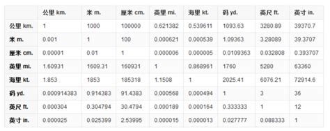 1尺12寸|尺和英寸的换算